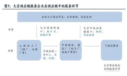 產(chǎn)業(yè)變革，貨源結構變化，會(huì )給物流業(yè)帶來(lái)什么影響？